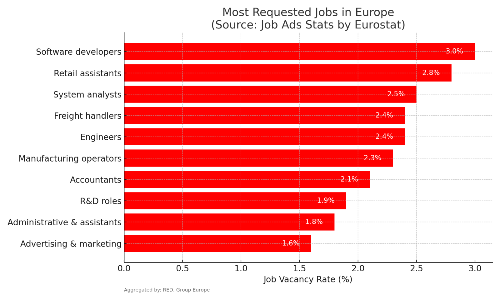 European Labor Market Trends in 2023: Vacancies, Recruitment and Job Advertisements